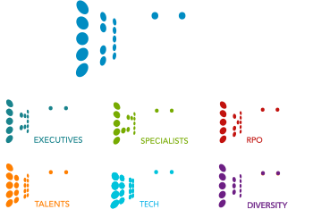 Hiring
